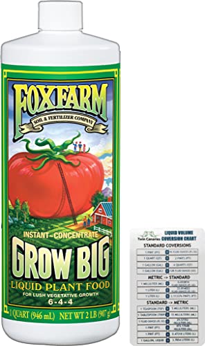 Best Fox Farm - Latest Guide