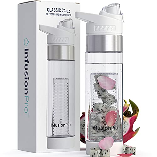 Best Cirkul Water Bottle - Latest Guide